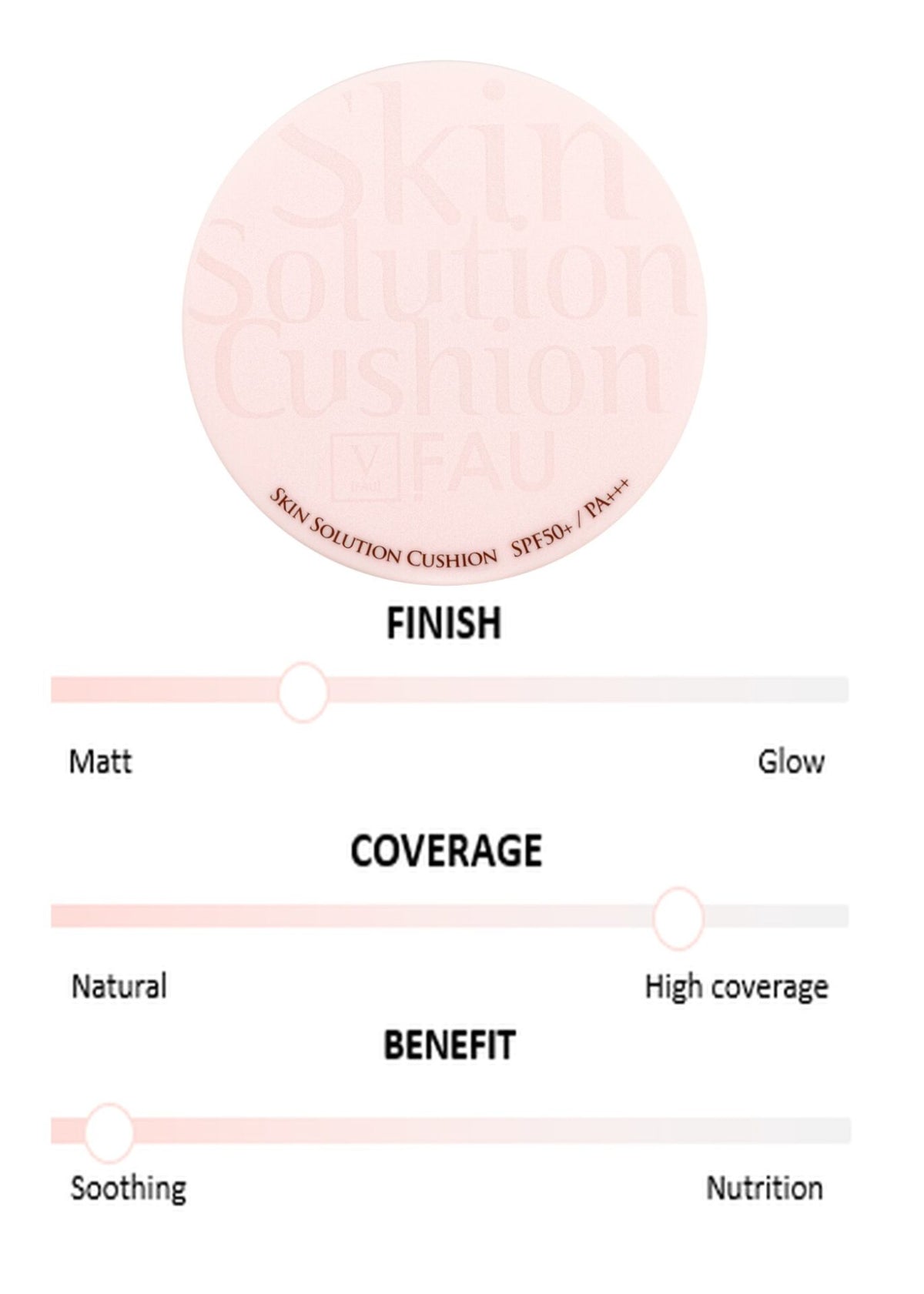 Fond de ten Cica Cushion SPF50